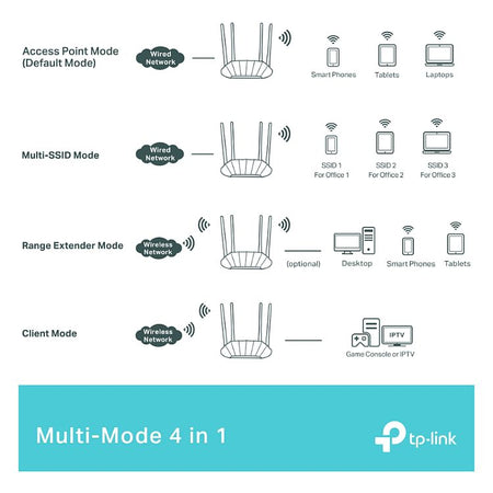 TP-LINK (TL-WA1801) AX1800 Dual Band Gigabit Wi-Fi 6 Access Point, Passive PoE, Range Extender, Multi-SSID & Client Modes-3