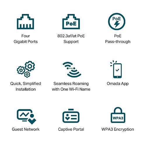 TP-LINK (EAP655-WALL) AX3000 Wall Plate Wi-Fi 6 Access Point, Dual Band, PoE, 3x GB LAN, OFDMA, Free Software-4