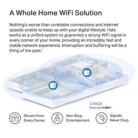 Mercusys (Halo H60X 3-Pack) AX1500 Dual Band Whole Home Mesh Wi-Fi 6 System, OFDMA & MU-MIMO-5